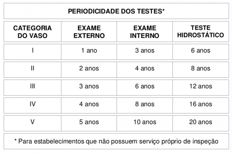 Laudos Vaso Compressor Itaim Paulista - Laudo Técnico Compressor de Ar